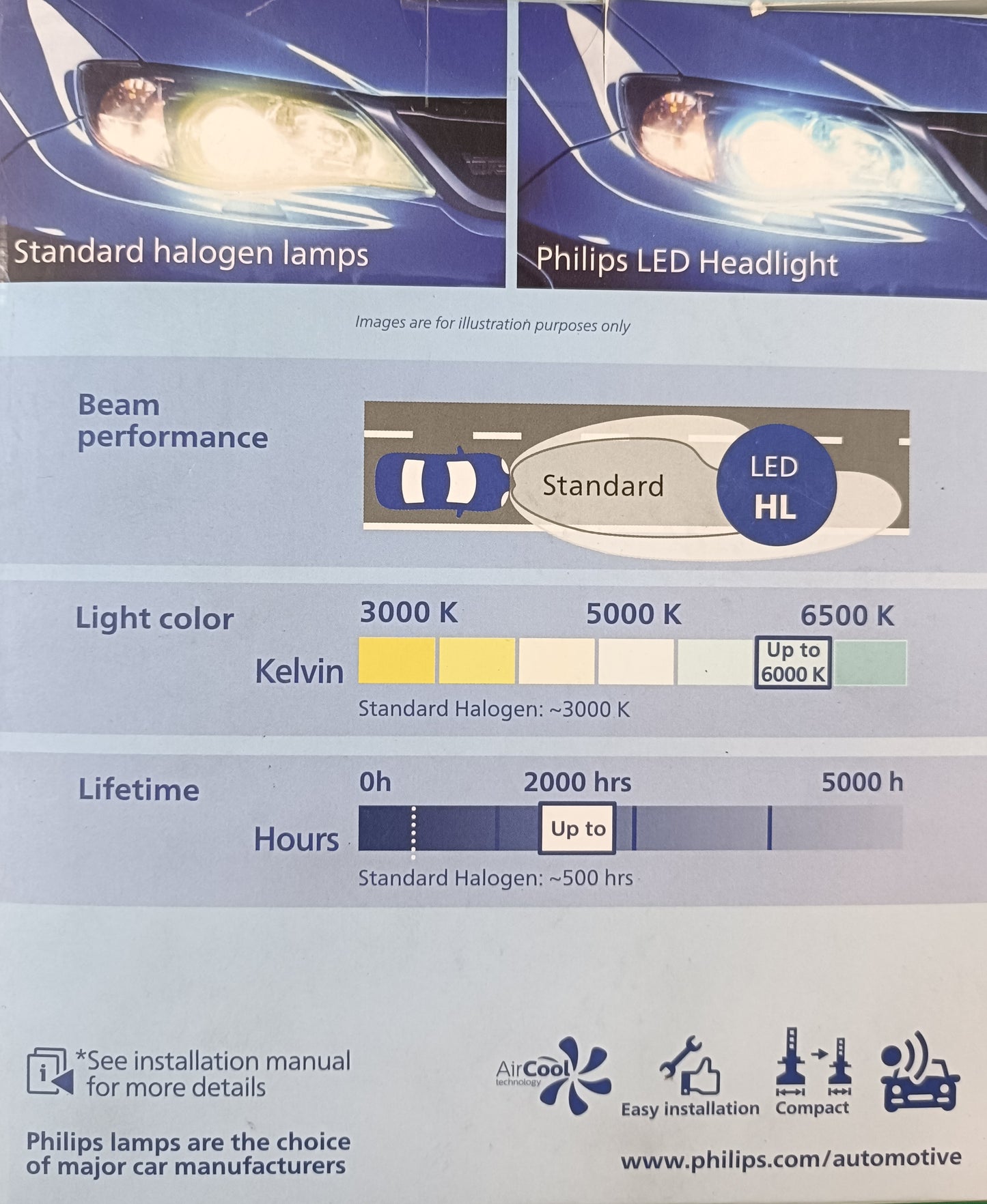 Philips LED Headlight H7 Ultinon Pro3021 12-24V - 72455331 Philips