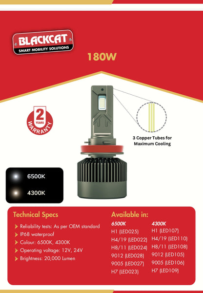 Blackcat Car Headlight LED Bulb H8 180W - LED024 Blackcat